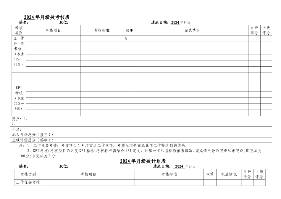 月度绩效计划考核表模板_第1页