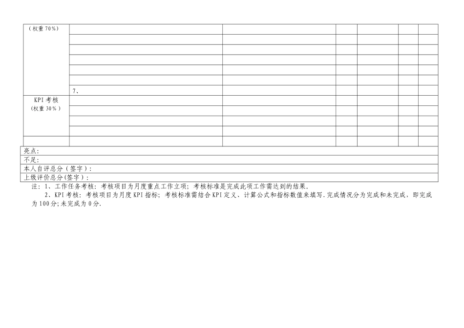 月度绩效计划考核表模板_第2页