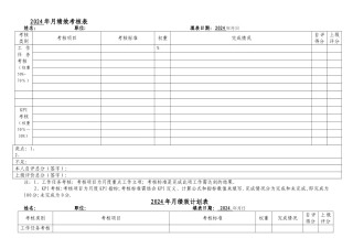 月度绩效计划考核表模板