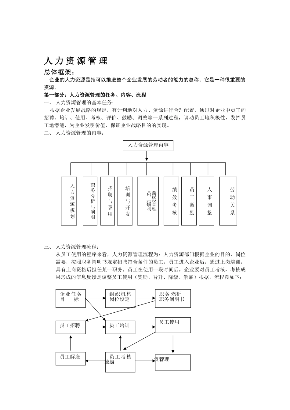 2025年全套完整人力资源管理制度_第1页