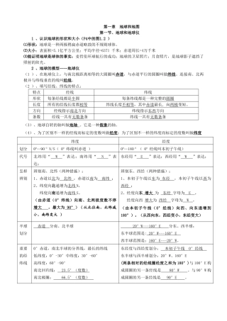 2025年初中地理知识点汇总人教版