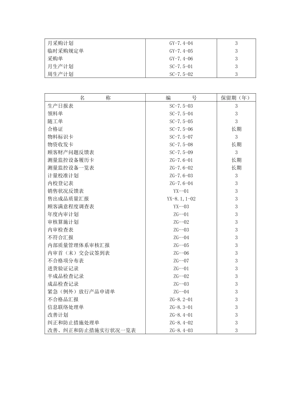 2025年质量体系全套表格表单ISO_第2页