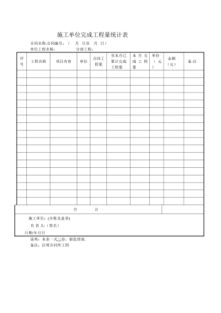 月报----施工单位完成工程量统计表