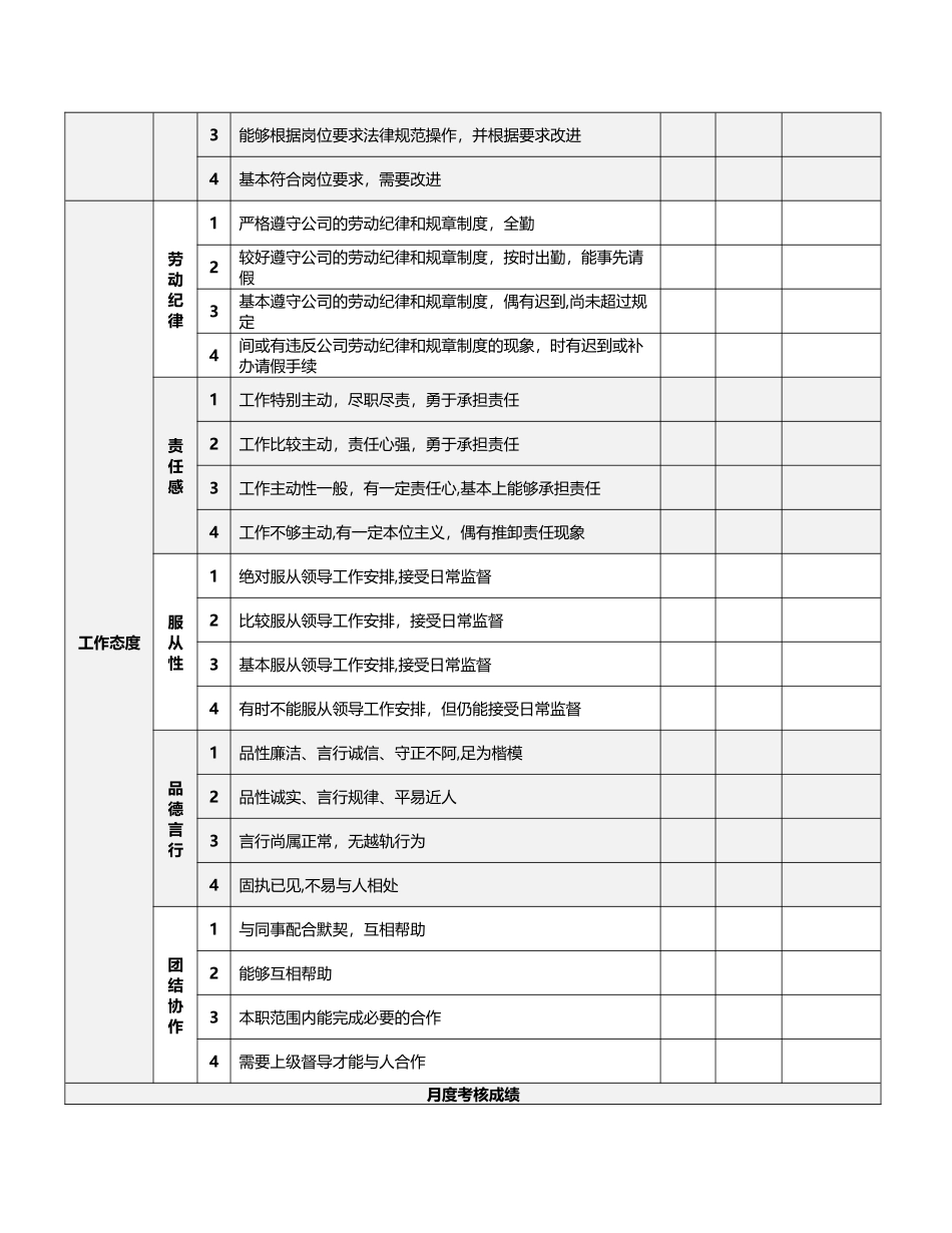 月绩效考核表_第2页