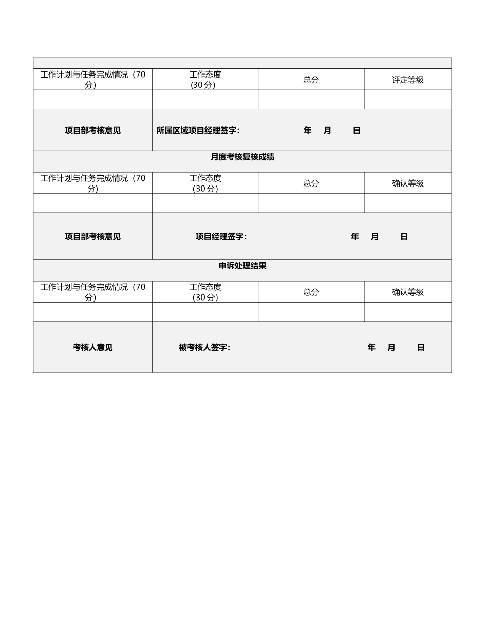 月绩效考核表_第3页