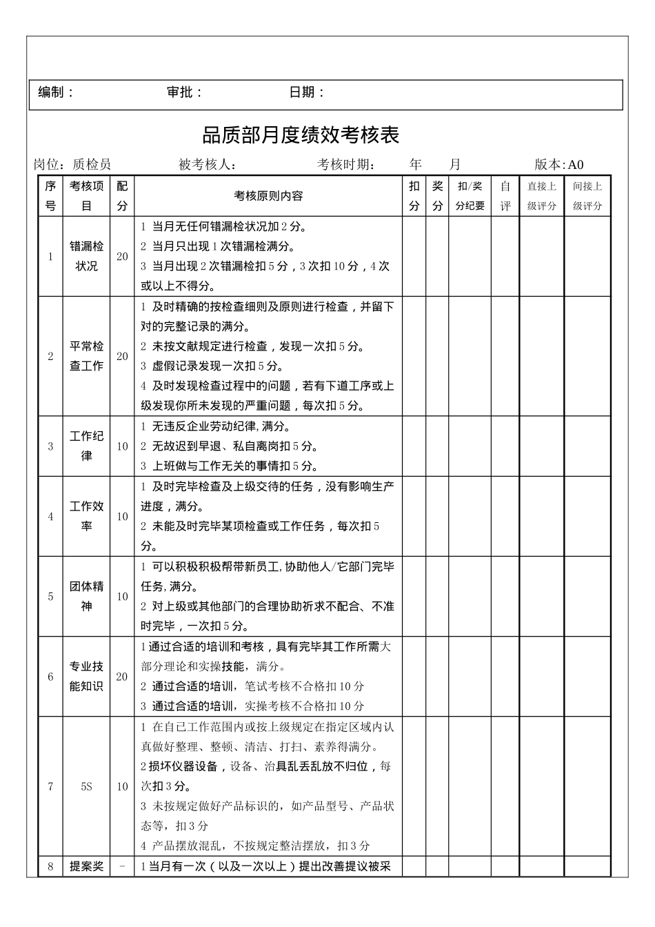 2025年质检员绩效考核办法_第2页