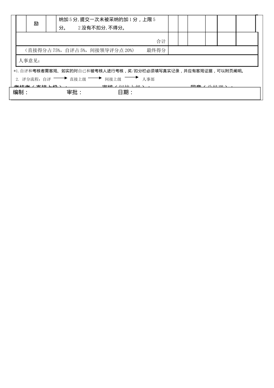 2025年质检员绩效考核办法_第3页