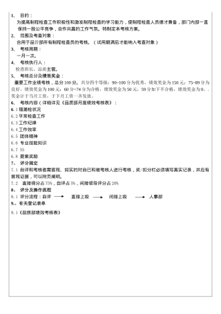 2025年质检员绩效考核办法