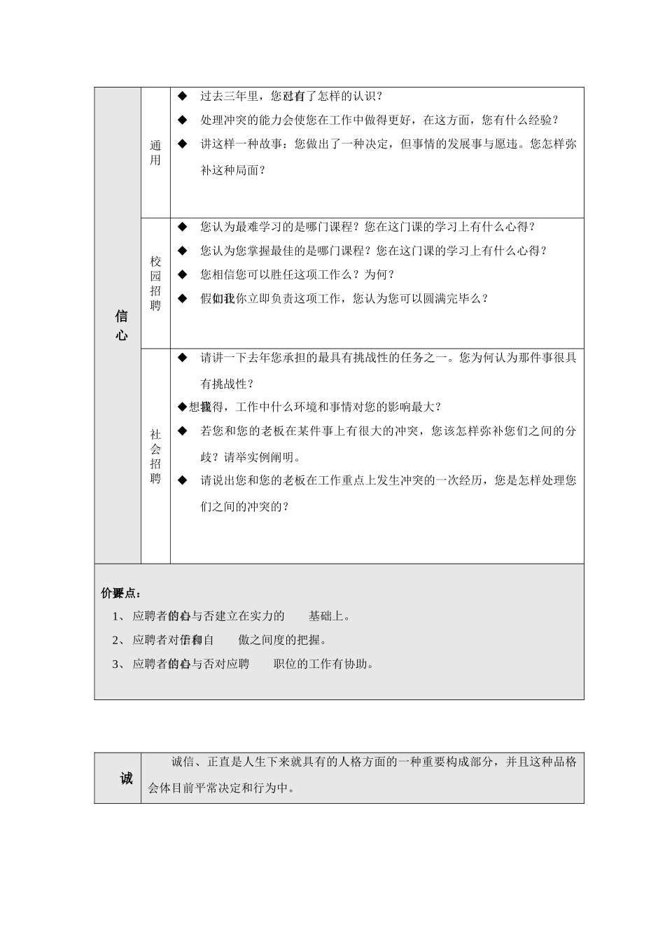 2025年人力资源基于素质能力的面试问题题库_第2页