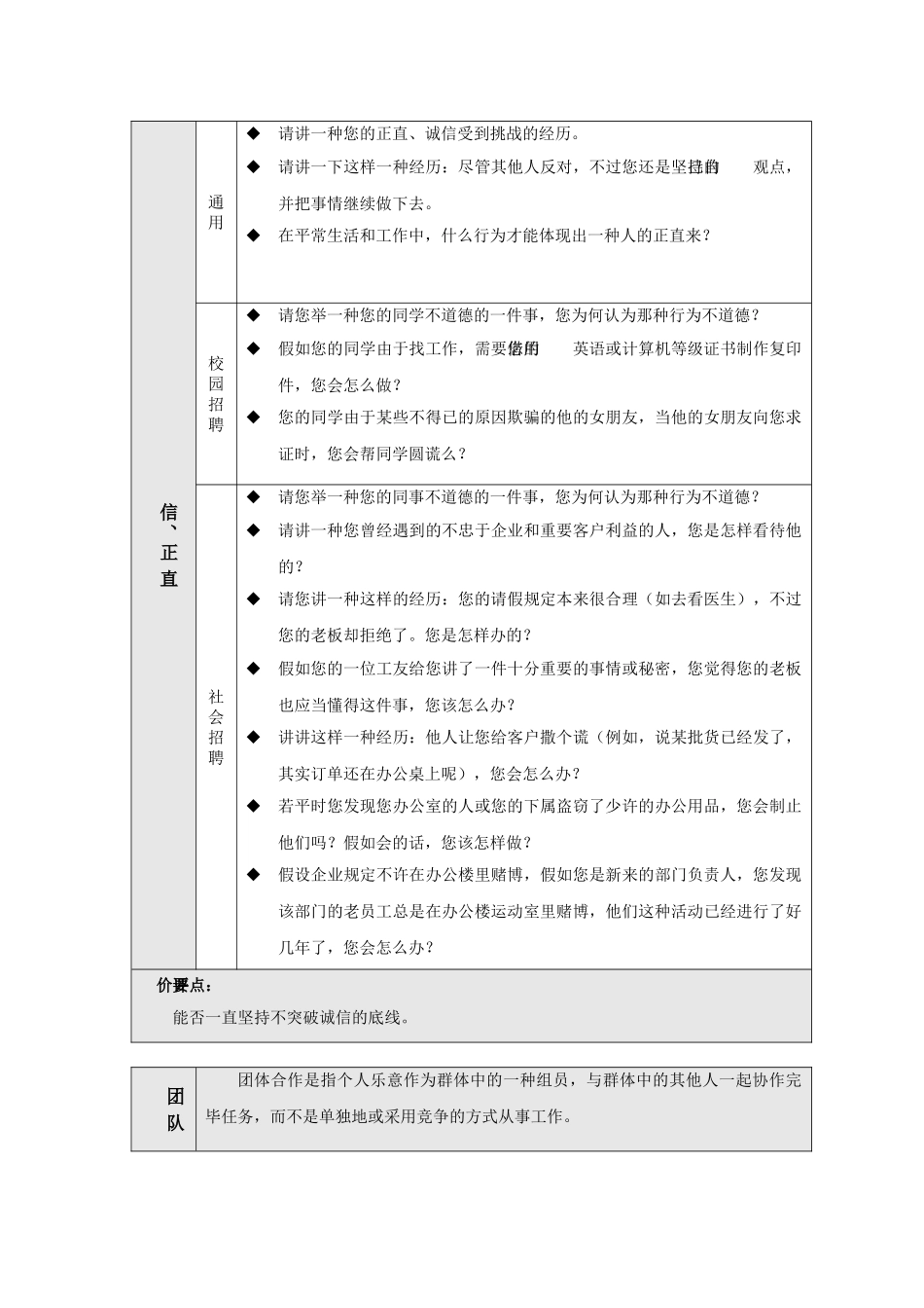 2025年人力资源基于素质能力的面试问题题库_第3页
