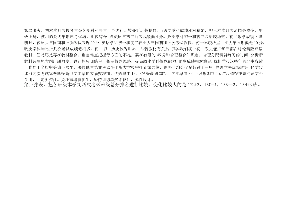 月考质量分析_第2页