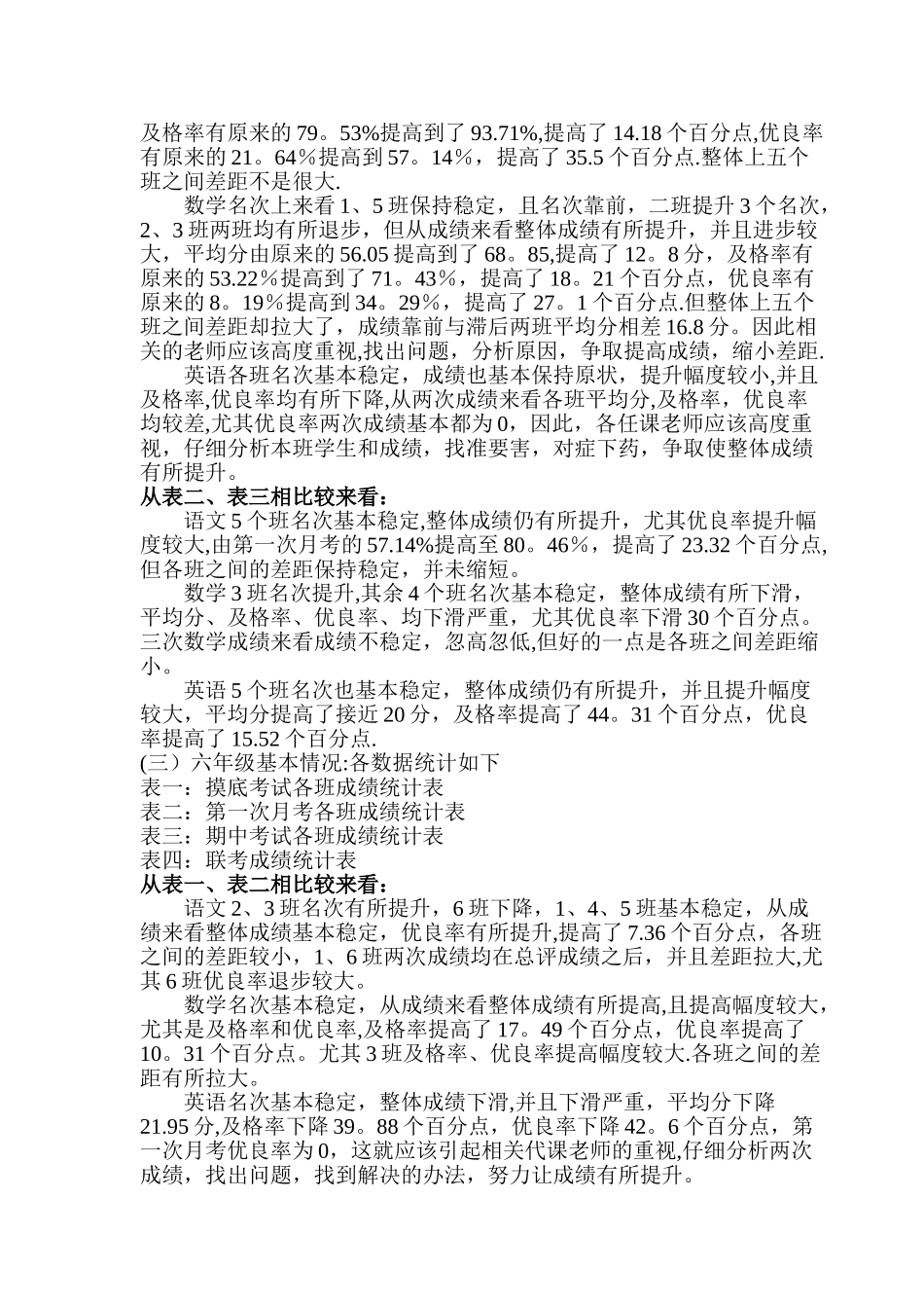 月考质量分析报告_第2页