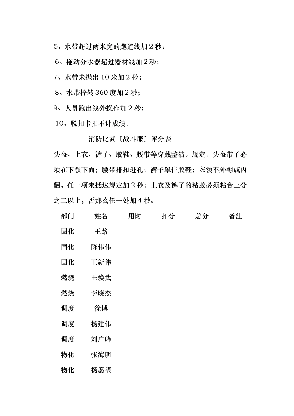 2025年消防竞赛方案_第2页