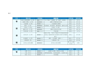 2025年高考知识点分值比例