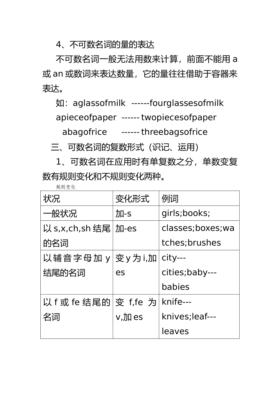 2025年整理初中英语知识点归纳汇总_第3页
