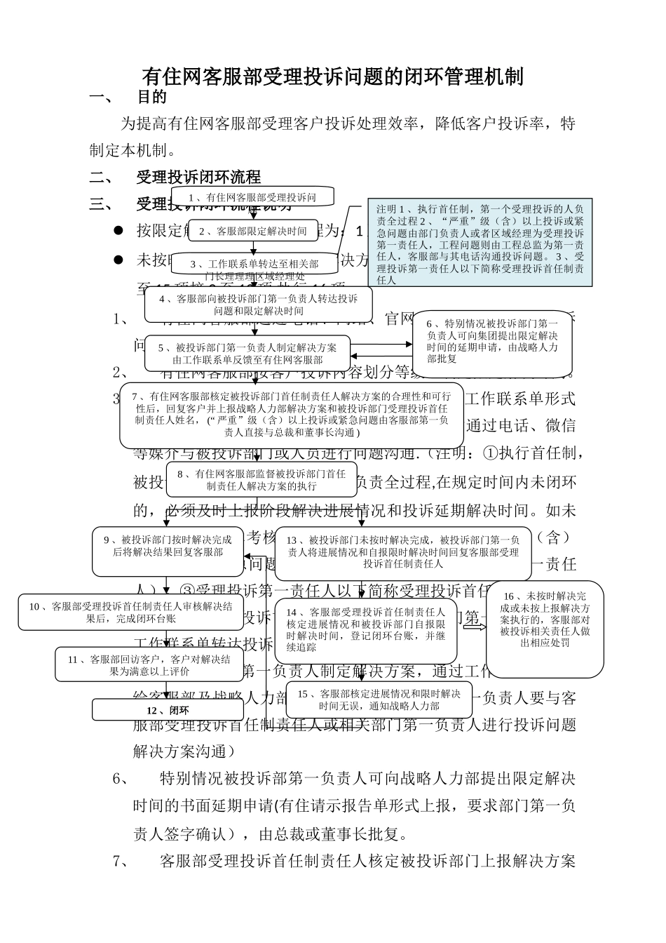 有住网客服部受理投诉问题的闭环管理机制_第1页