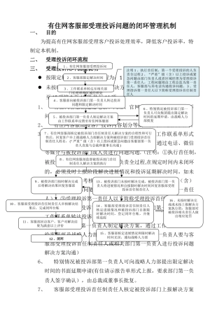 有住网客服部受理投诉问题的闭环管理机制