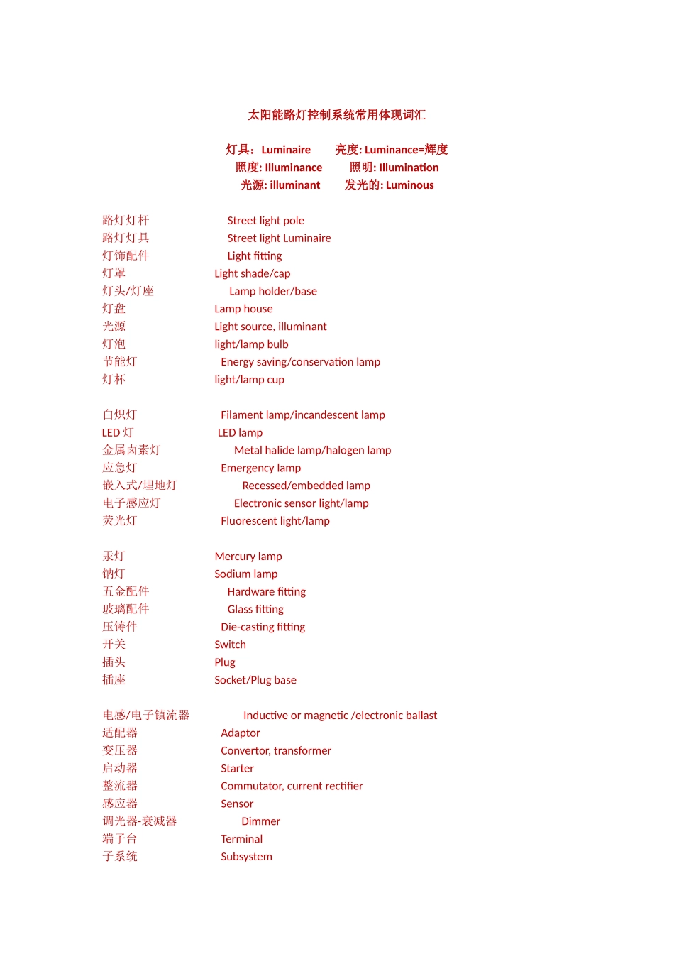 2025年太阳能路灯控制系统常用英语词汇表达及解释精华归纳_第1页