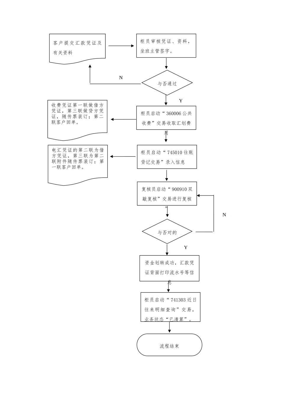 2025年银行各类业务流程操作说明汇编全套_第3页