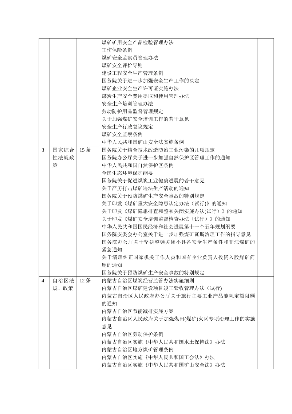 有关煤矿的法律法规表_第2页