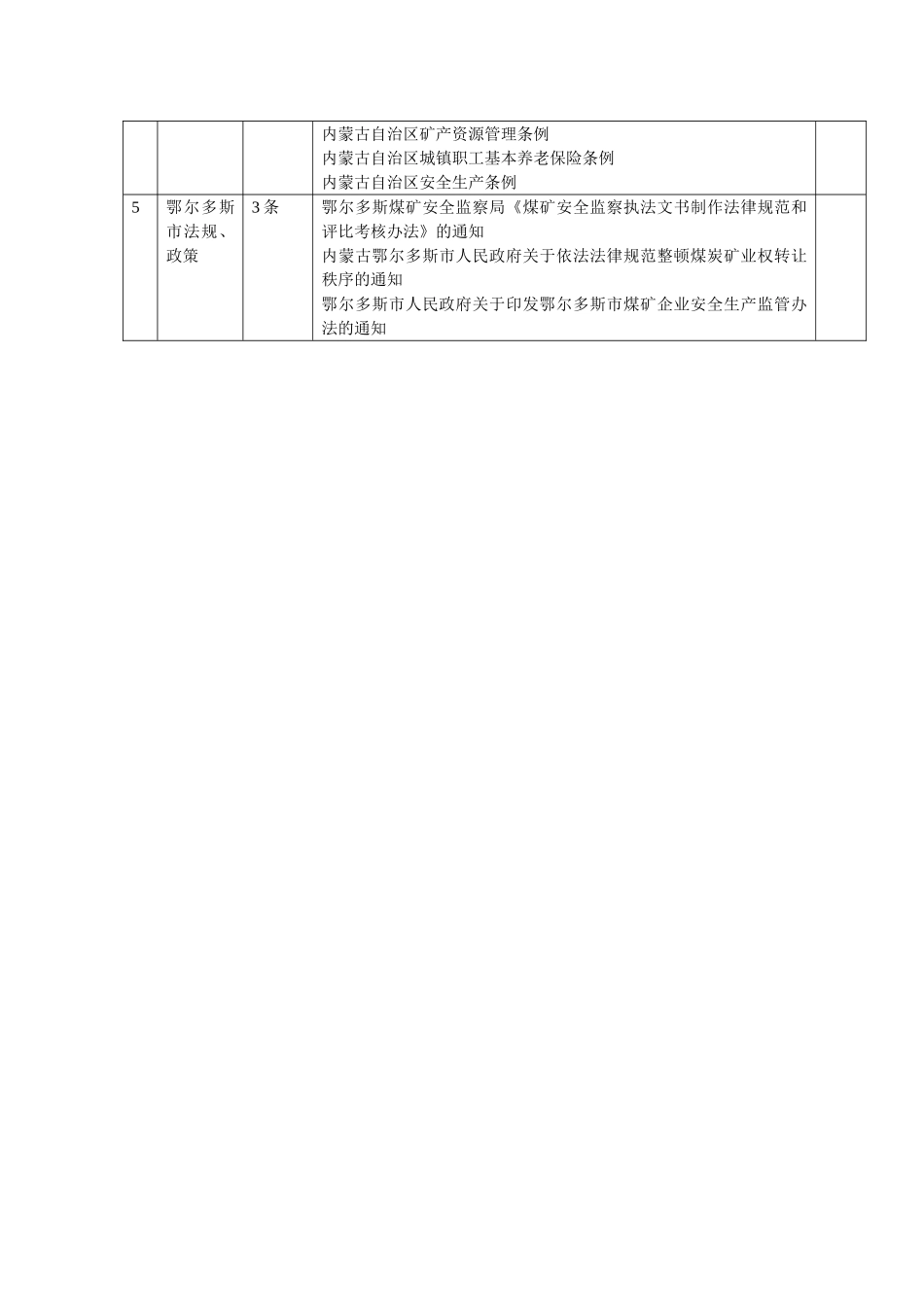 有关煤矿的法律法规表_第3页
