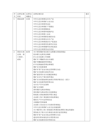 有关煤矿的法律法规表