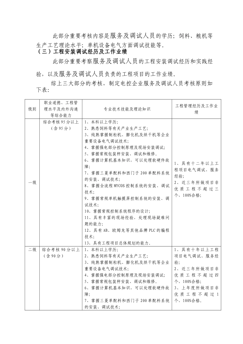 2025年出差人员考核及分级管理规定_第3页