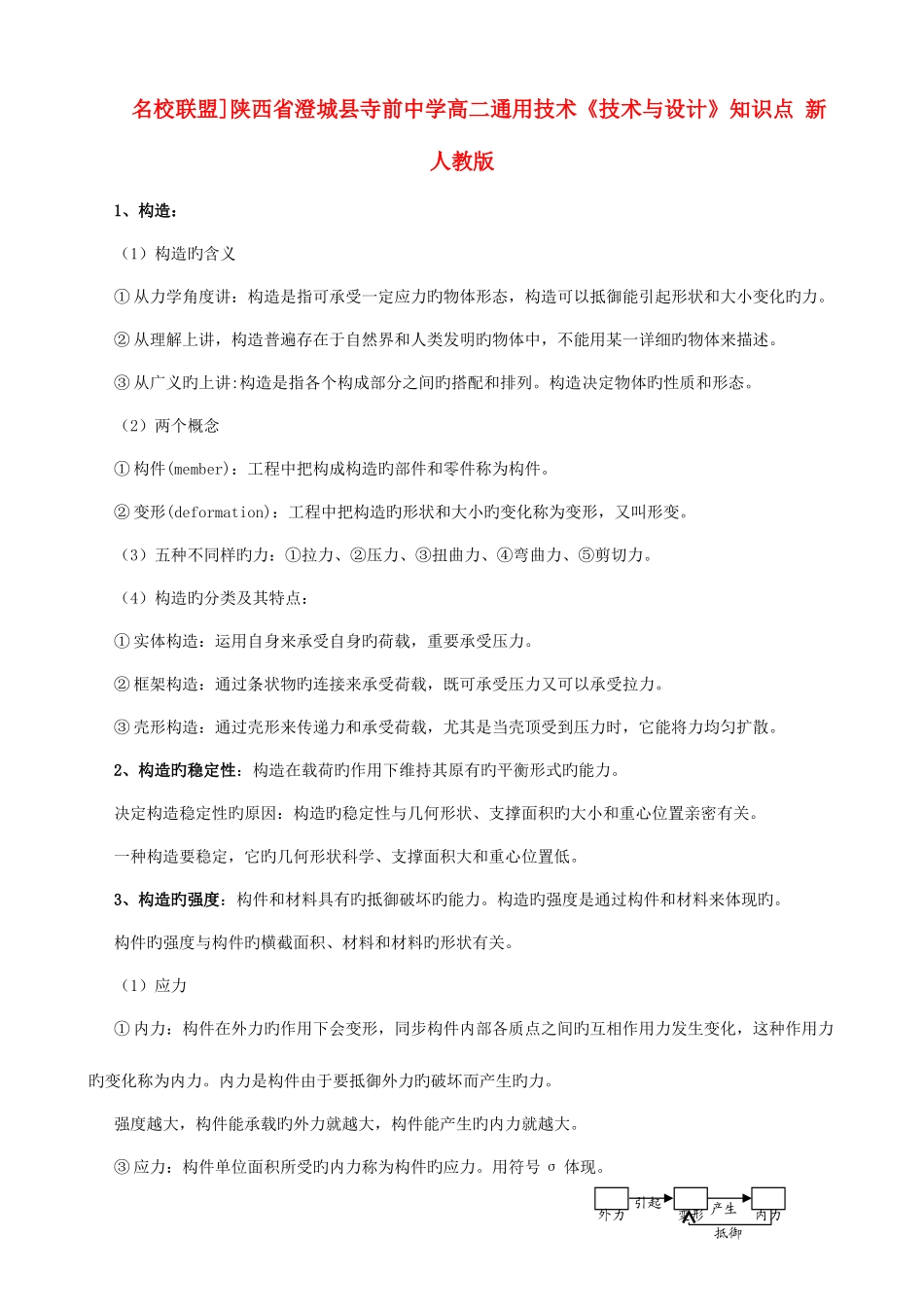 2025年高二通用技术技术与设计知识点新人教版_第1页