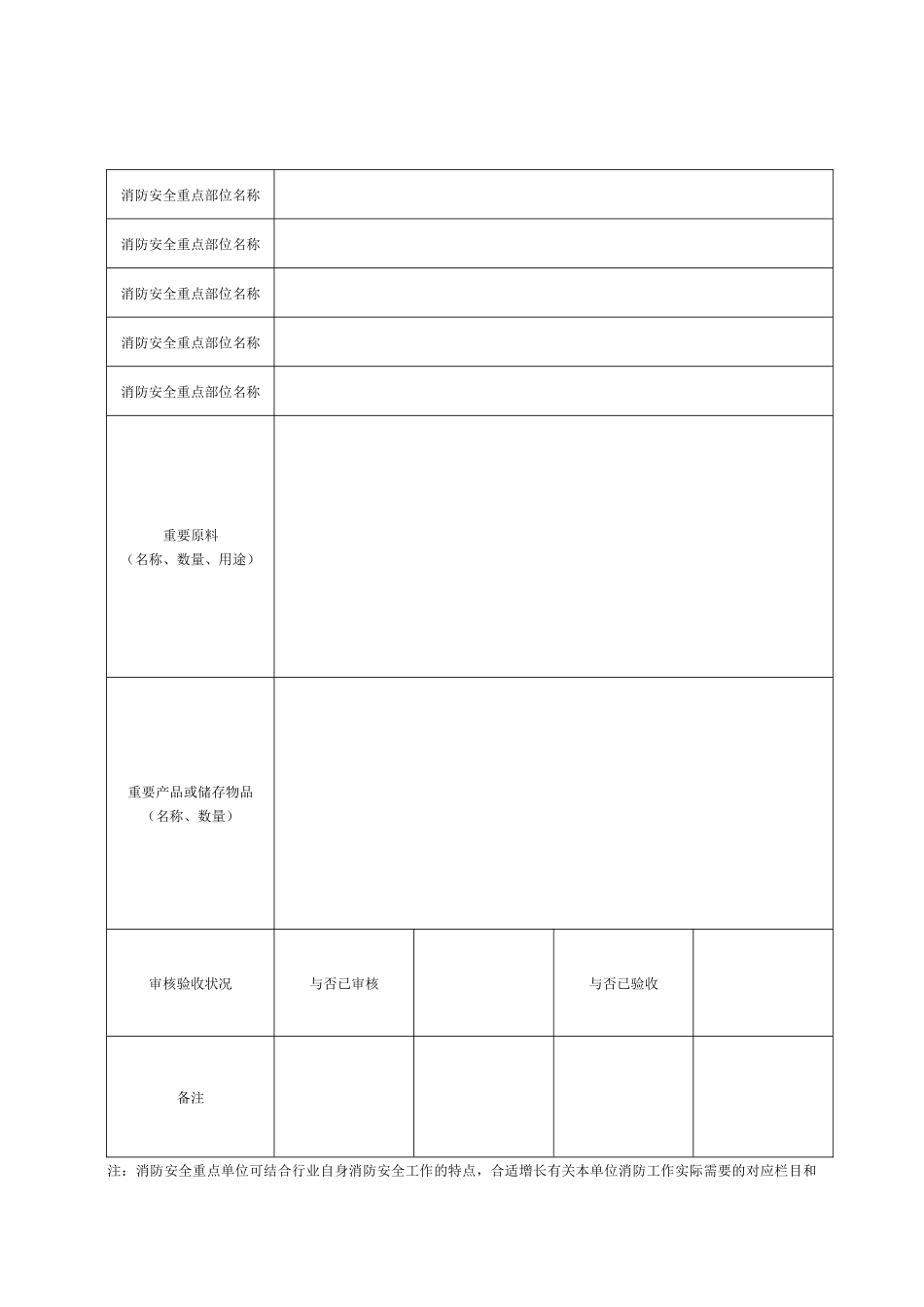 2025年星级酒店消防管理常用表格全套_第2页