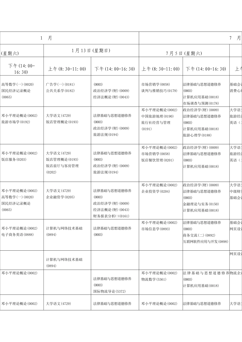 2025年陕西省高等教育自学考试1月7月专科课程安排表_第2页