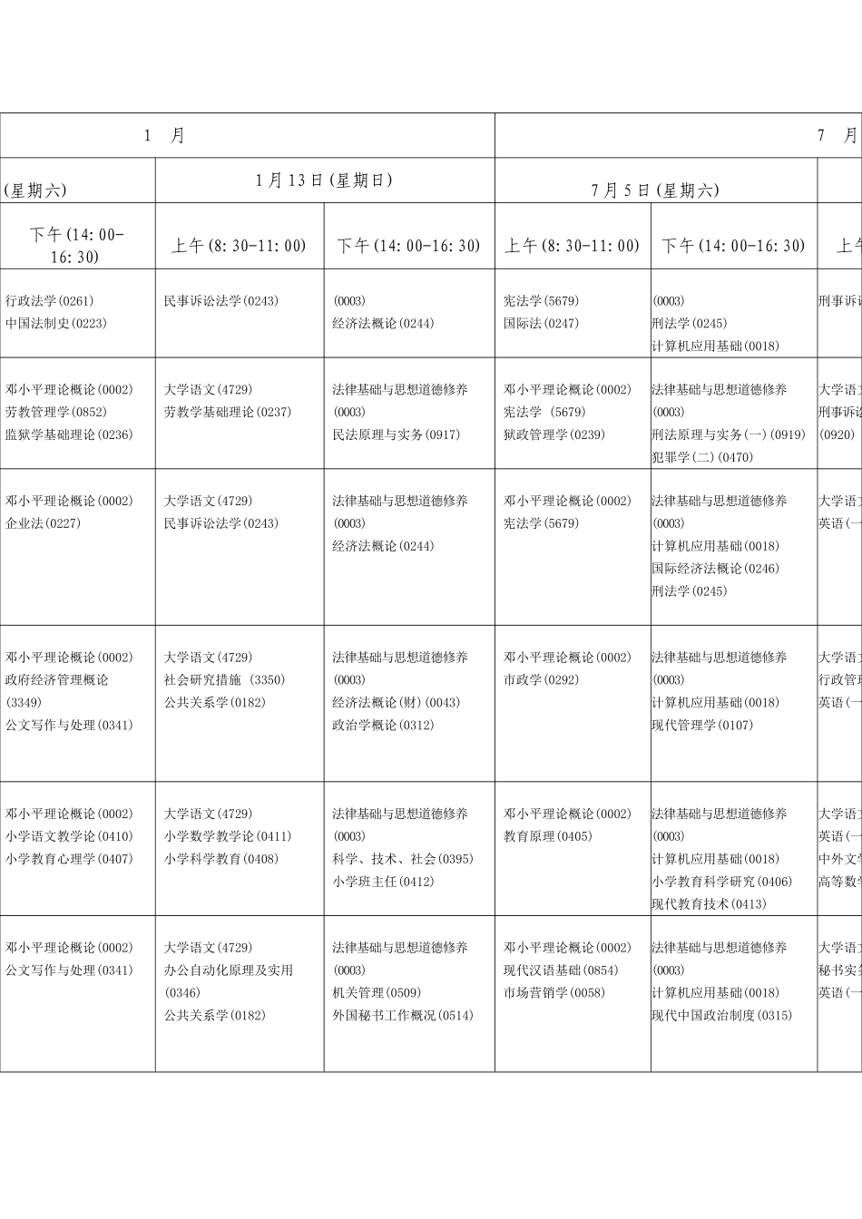 2025年陕西省高等教育自学考试1月7月专科课程安排表_第3页