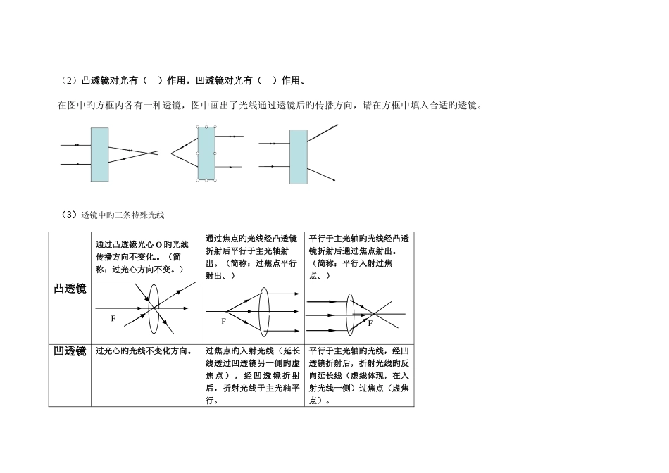 2025年透镜及其应用知识点总结_第2页