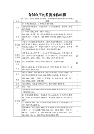 有创血压监测的流程