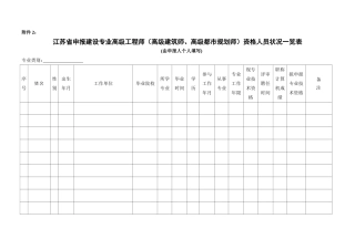 2025年2江苏省申报建设专业高级工程师高级建筑师高级城市规划师资格人员情况一览表