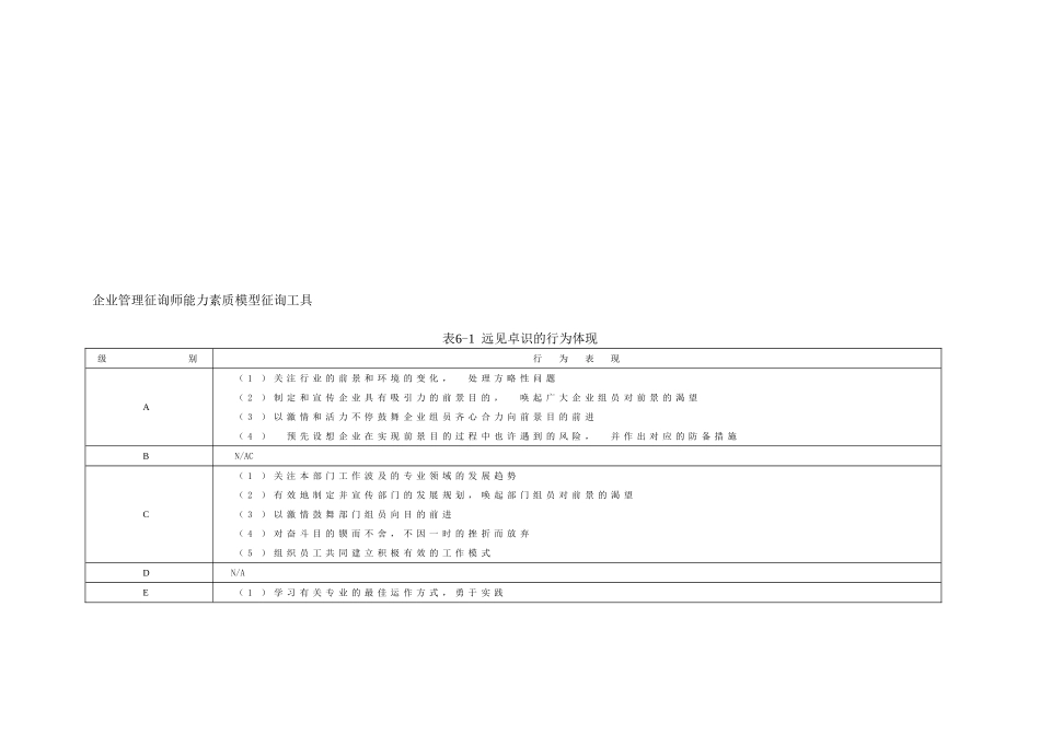 2025年企业管理咨询师能力素质模型咨询工具_第1页