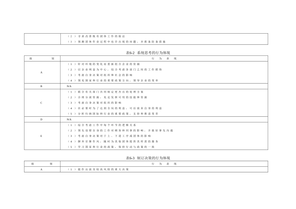2025年企业管理咨询师能力素质模型咨询工具_第2页