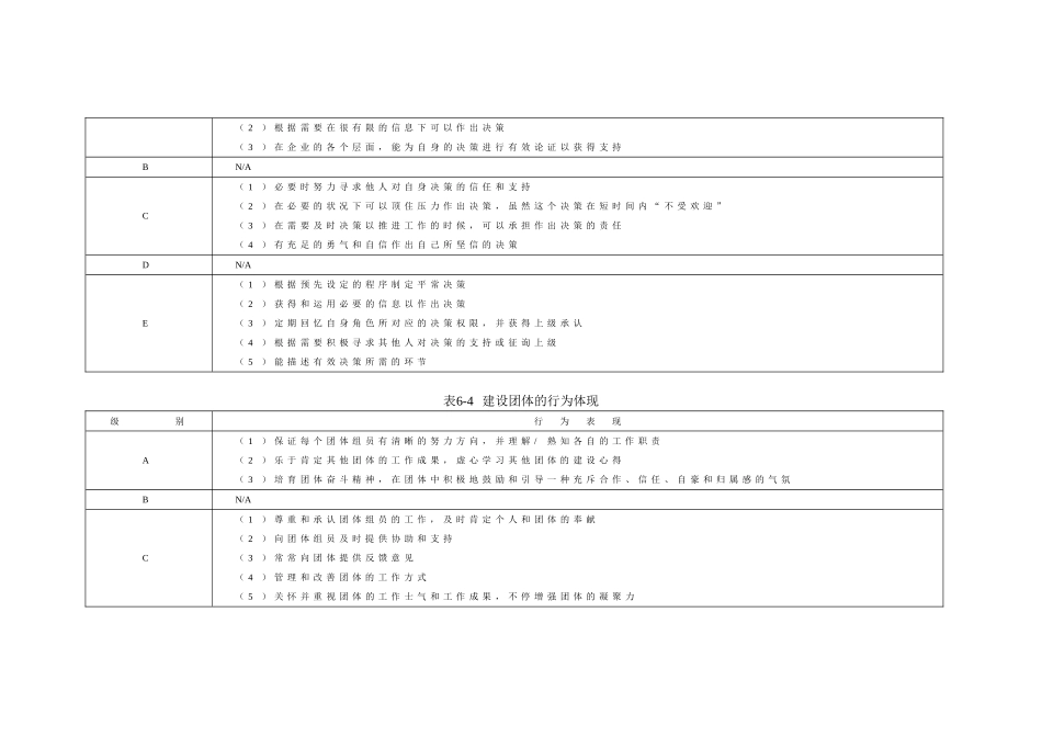 2025年企业管理咨询师能力素质模型咨询工具_第3页