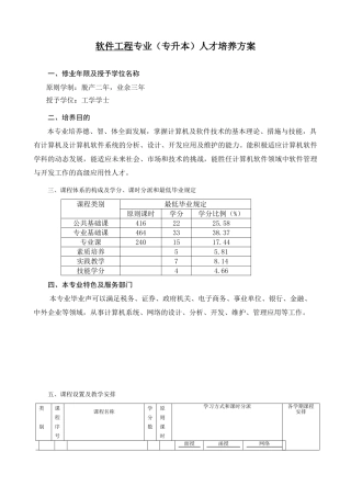 2025年软件工程专业专升本人才培养方案