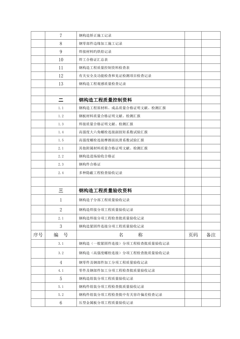 2025年钢结构验收资料全套汇编_第3页