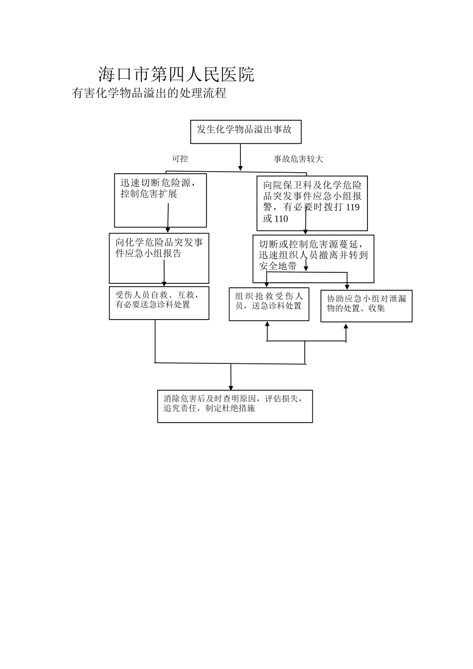 有害化学物品溢出的处理流程_第1页