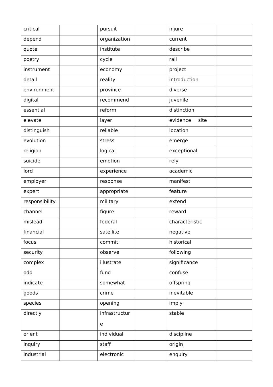2025年同等学力英语通关400词_第3页