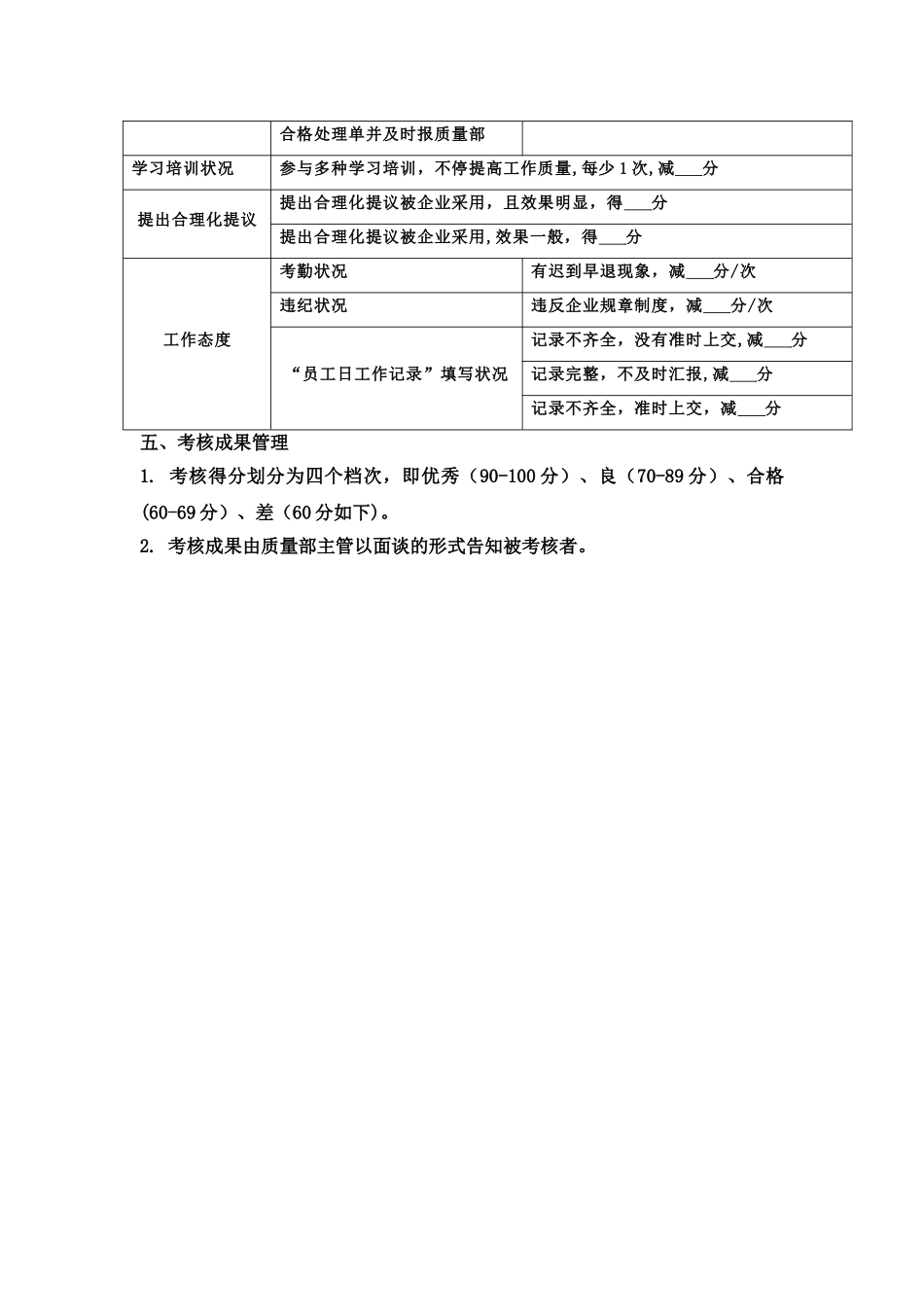 2025年质检员绩效考核方案_第2页
