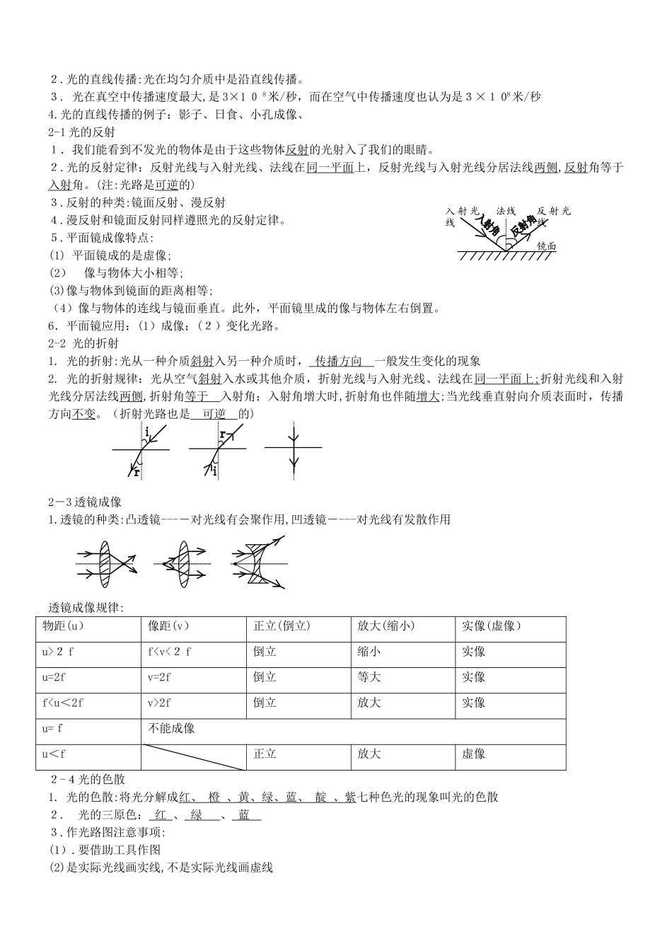 2025年上海初中物理知识点总结_第2页