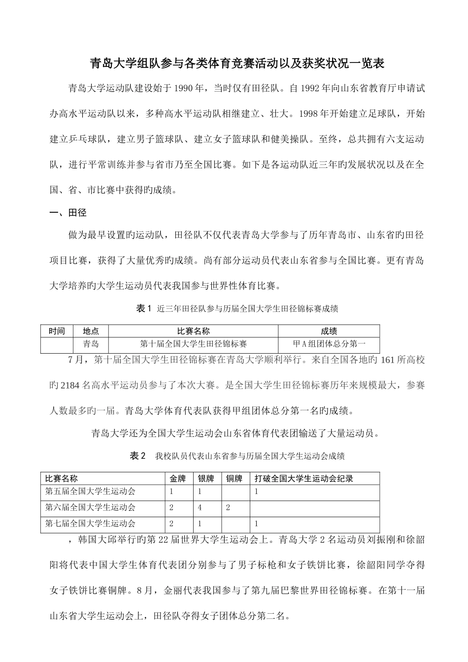 2025年青岛大学组队参加各类体育竞赛活动以及获奖情况一览表_第1页