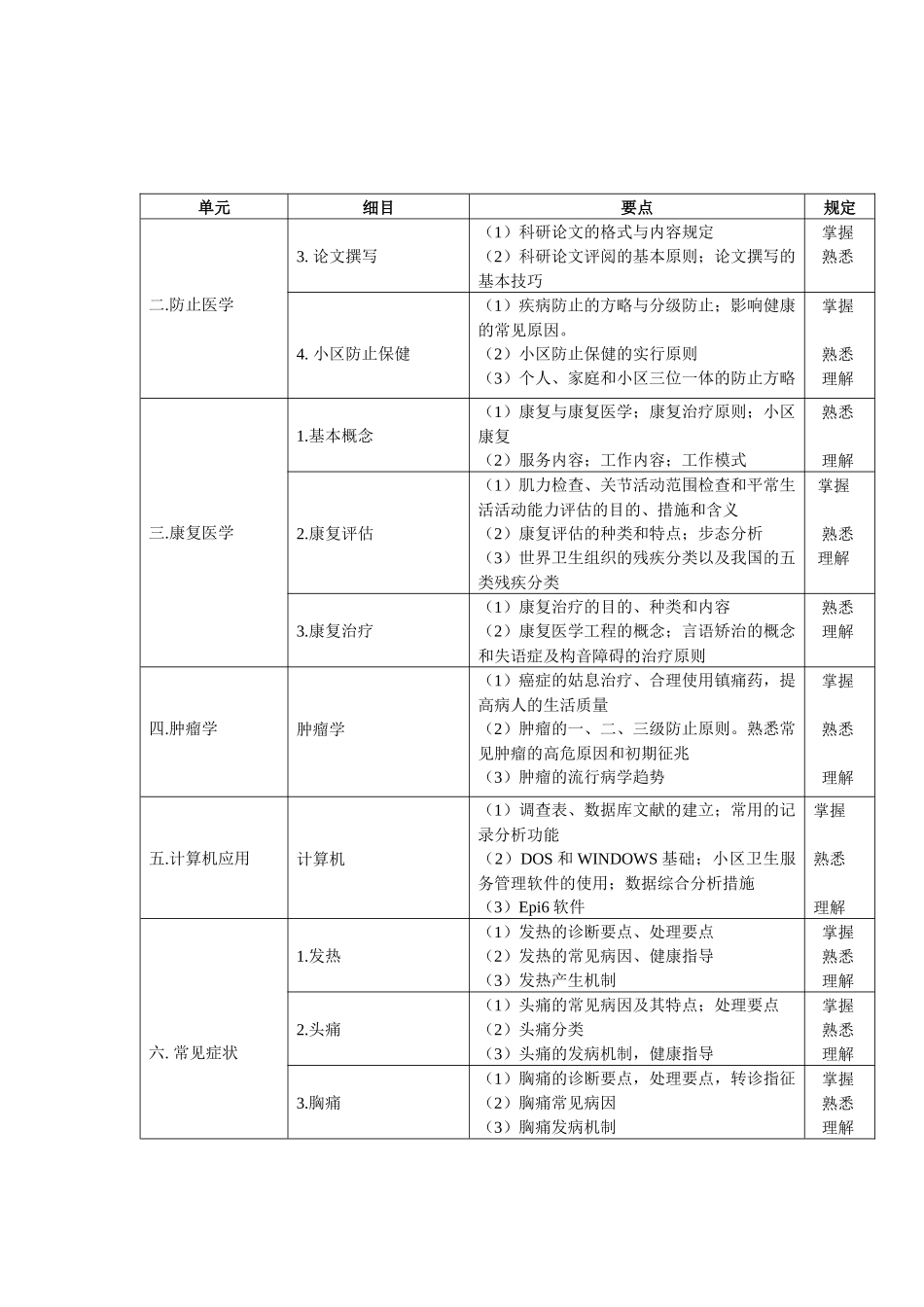 2025年全科医师理论考核大纲专科医师培训结业考试大纲_第3页