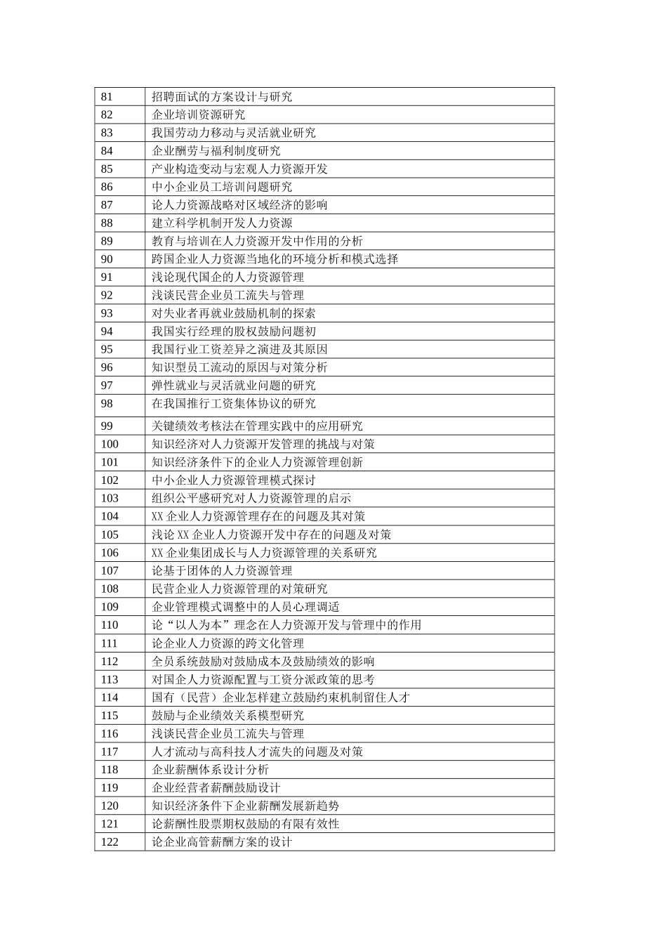 2025年人力资源管理专升本_第3页