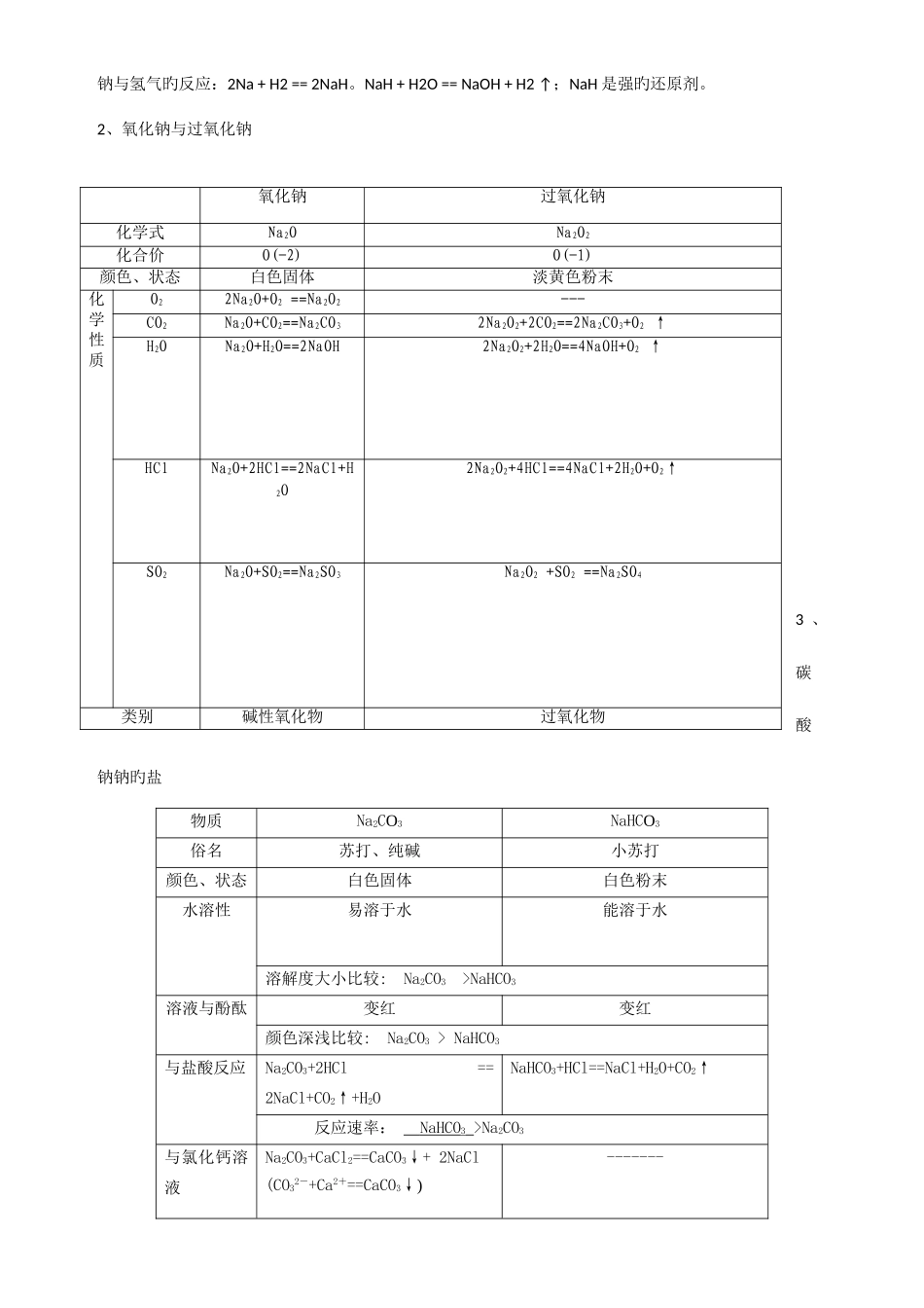 2025年高中化学必修一知识点_第2页