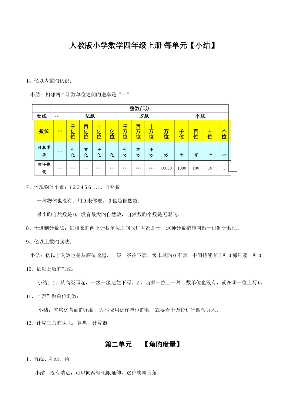 2025年人教版小学数学四年级上册各单元知识点小结_第1页