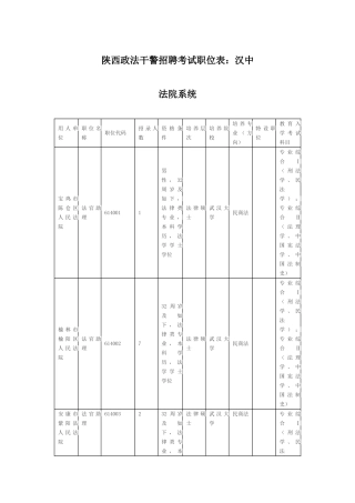 2025年陕西政法干警招聘考试职位表汉中