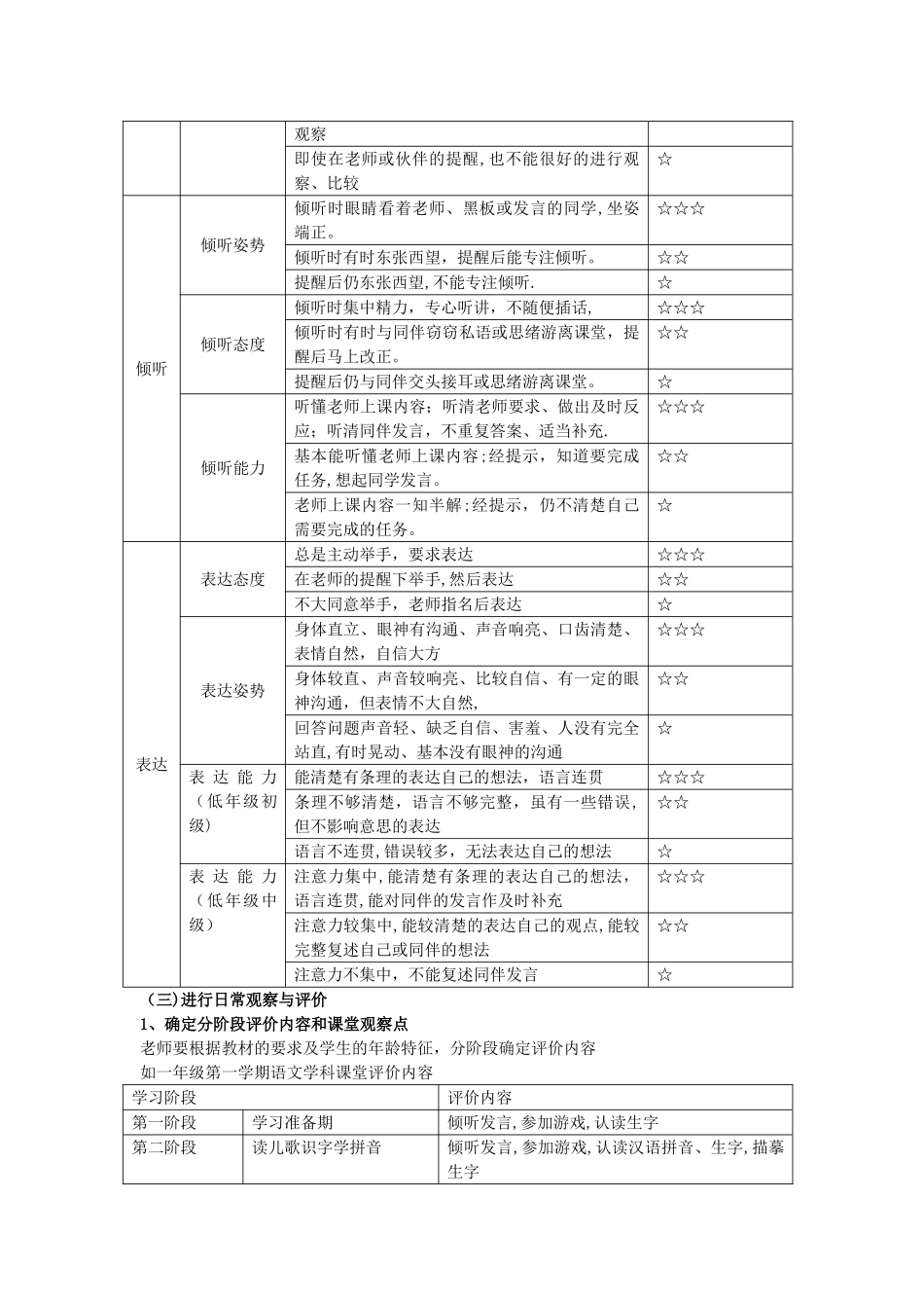 有效评价促进低年级学生良好学习习惯的养成方案_第2页